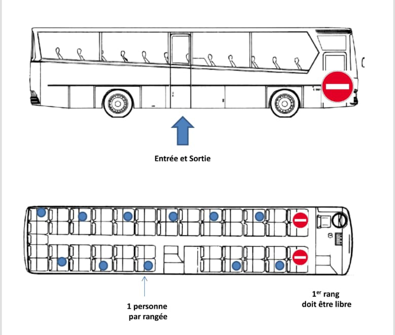 consignes CAR TER